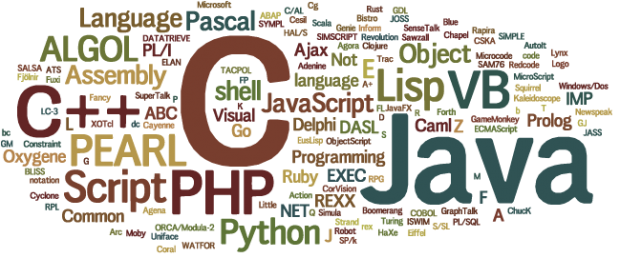 word cloud of names of programming languages