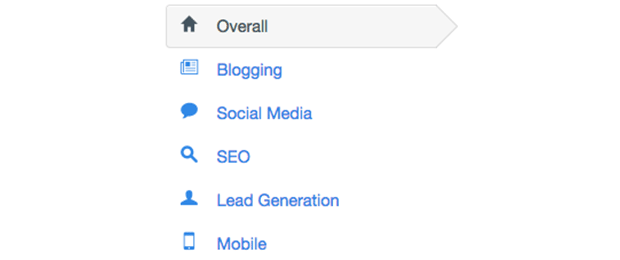 overall blogging social media SEO lead generation mobile